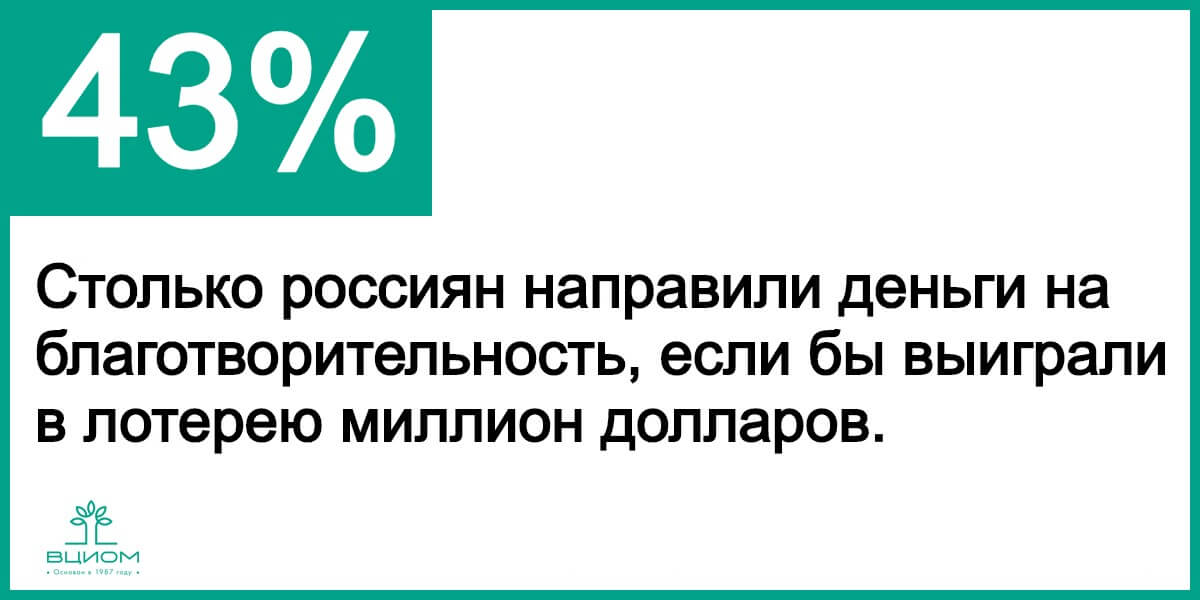 43% опрошенных направили бы выигрыш на благотворительность