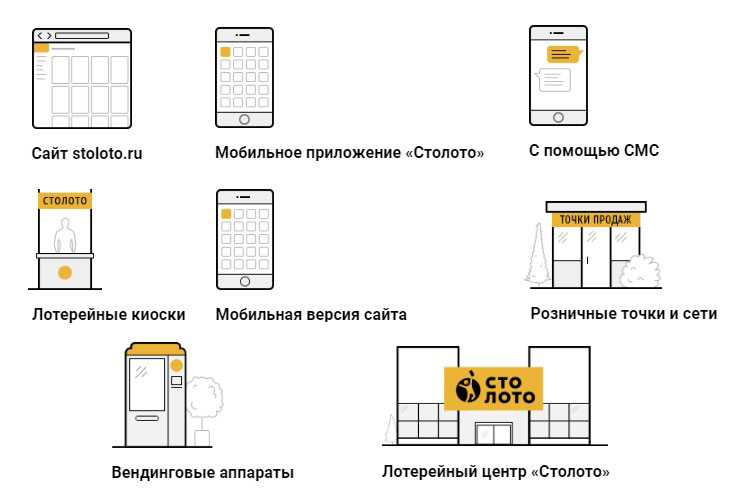 Места продажи билетов