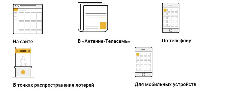 Как узнать результаты розыгрыша?