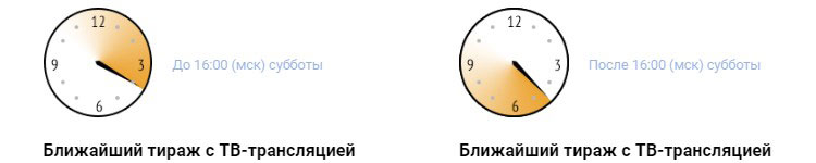 Время закрытия продаж на ближайший ТВ-тираж