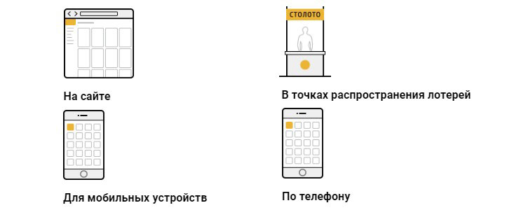 Где узнать результаты тиражей?