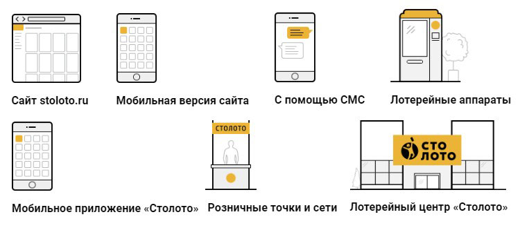 Где можно купить билеты «Гослото 4 из 20»