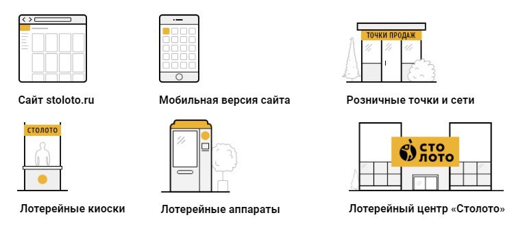 Где купить билеты «Гослото 6 из 36»?