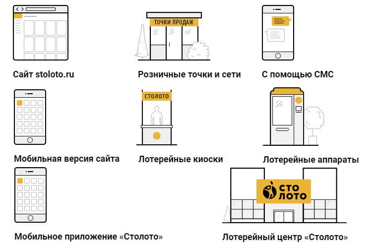 Где приобрести билеты «Гослото 6 из 36»?