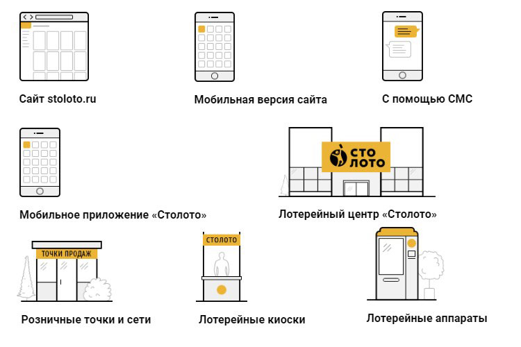 Места распространения билетов