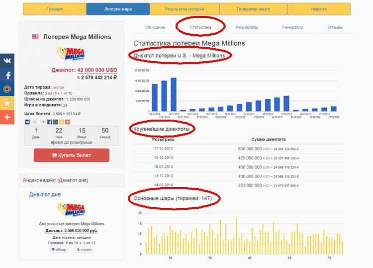 Статистика и анализ лотереи