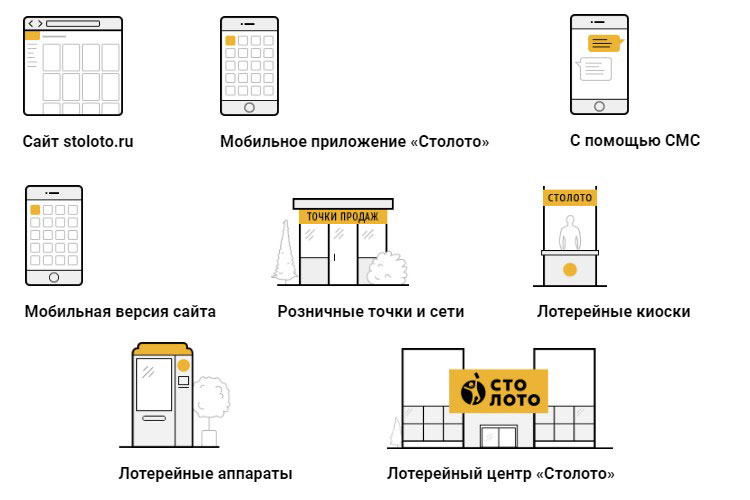 Места продажи «Спортлото Матчбол»