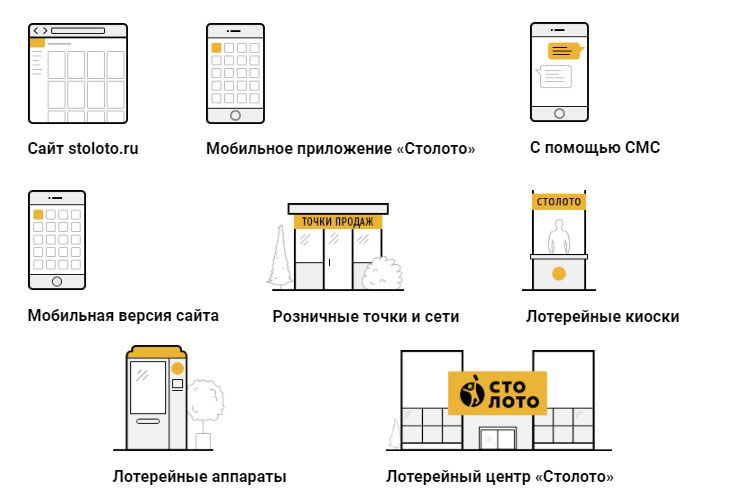 Места распространения лотерейных билетов