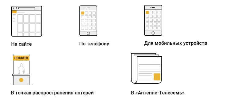 Где узнать результаты тиражей?