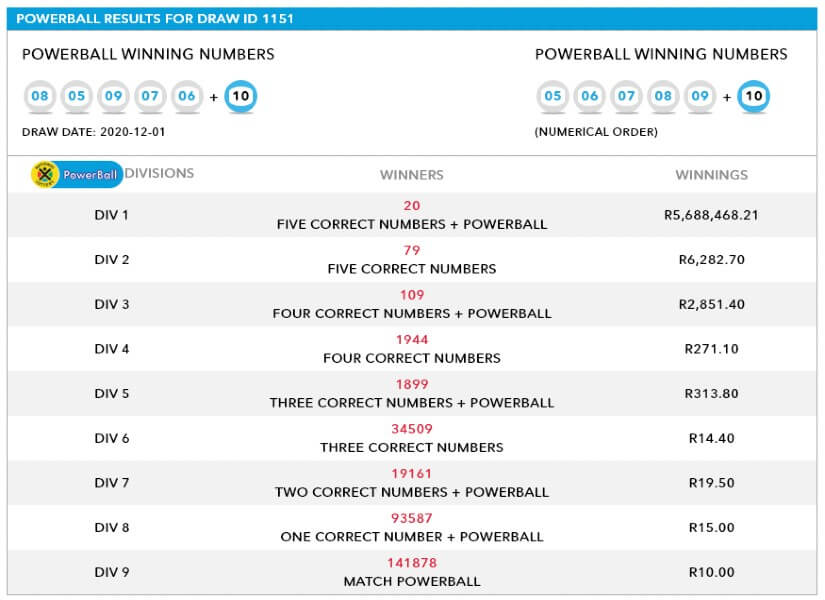 Результаты розыгрыша ЮАР-PowerBall от 01.12.2020