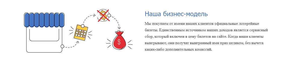 Наша бизнес-модель